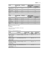 Preview for 23 page of Electrolux EBL80CN User Manual