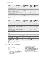 Preview for 24 page of Electrolux EBL80CN User Manual