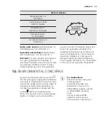 Preview for 33 page of Electrolux EBL80CN User Manual