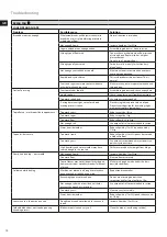 Preview for 14 page of Electrolux EBM 8000N Manual