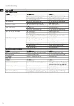 Preview for 16 page of Electrolux EBM 8000N Manual