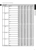 Preview for 21 page of Electrolux EBM 8000N Manual