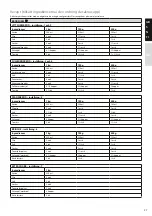 Preview for 27 page of Electrolux EBM 8000N Manual