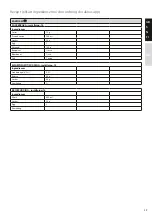 Preview for 29 page of Electrolux EBM 8000N Manual