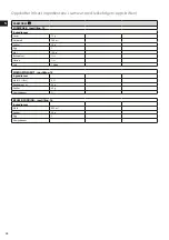 Preview for 38 page of Electrolux EBM 8000N Manual