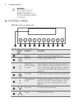 Предварительный просмотр 8 страницы Electrolux EBSL4XCN User Manual