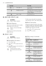 Предварительный просмотр 10 страницы Electrolux EBSL4XCN User Manual