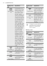 Предварительный просмотр 12 страницы Electrolux EBSL4XCN User Manual