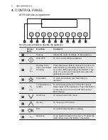 Preview for 8 page of Electrolux EBSL60CN User Manual