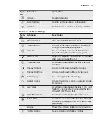 Preview for 11 page of Electrolux EBSL60CN User Manual