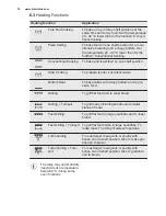 Preview for 12 page of Electrolux EBSL60CN User Manual