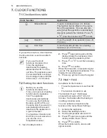 Preview for 14 page of Electrolux EBSL60CN User Manual