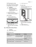 Preview for 21 page of Electrolux EBSL60CN User Manual