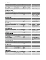 Preview for 16 page of Electrolux EBSL80A User Manual