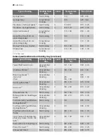 Preview for 20 page of Electrolux EBSL80A User Manual