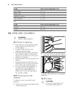 Предварительный просмотр 40 страницы Electrolux EBSL80ACN User Manual