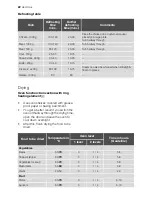 Preview for 22 page of Electrolux EBV GL4X User Manual