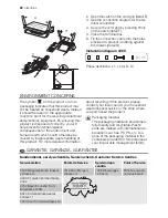 Preview for 22 page of Electrolux EBVGL5X User Manual