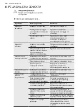 Предварительный просмотр 134 страницы Electrolux EC1005AOW User Manual