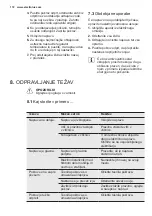 Предварительный просмотр 172 страницы Electrolux EC1005AOW User Manual