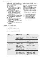 Предварительный просмотр 196 страницы Electrolux EC1005AOW User Manual