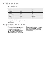 Предварительный просмотр 200 страницы Electrolux EC1005AOW User Manual