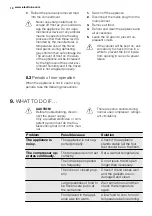 Preview for 10 page of Electrolux EC1501AOW User Manual