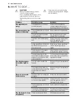 Preview for 10 page of Electrolux EC2200AEW User Manual