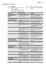 Preview for 11 page of Electrolux EC2331AOW User Manual