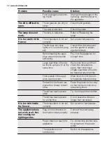 Preview for 12 page of Electrolux EC2331AOW User Manual