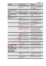 Preview for 15 page of Electrolux EC2800AOW User Manual