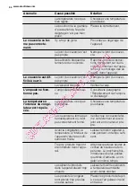 Preview for 34 page of Electrolux EC2800AOW User Manual