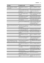 Предварительный просмотр 11 страницы Electrolux EC2830AOW2 User Manual