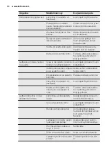 Предварительный просмотр 24 страницы Electrolux EC2830AOW2 User Manual