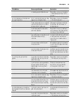 Предварительный просмотр 39 страницы Electrolux EC2830AOW2 User Manual