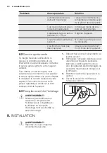 Предварительный просмотр 40 страницы Electrolux EC2830AOW2 User Manual