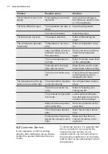 Preview for 10 page of Electrolux EC3202AOW1 User Manual