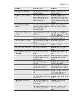 Предварительный просмотр 11 страницы Electrolux EC4201AOW User Manual