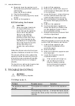 Предварительный просмотр 10 страницы Electrolux EC4231AOW User Manual