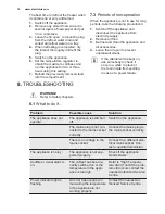 Предварительный просмотр 10 страницы Electrolux EC5231AOW User Manual