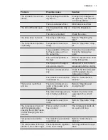 Предварительный просмотр 11 страницы Electrolux EC5231AOW User Manual