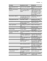 Preview for 25 page of Electrolux EC5231AOW User Manual