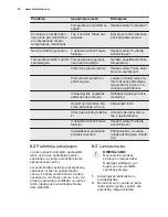 Предварительный просмотр 26 страницы Electrolux EC5231AOW User Manual