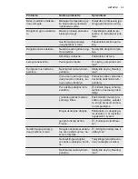 Preview for 39 page of Electrolux EC5231AOW User Manual