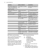 Preview for 40 page of Electrolux EC5231AOW User Manual