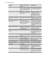 Preview for 54 page of Electrolux EC5231AOW User Manual