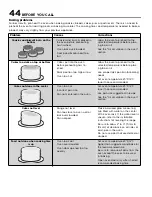 Предварительный просмотр 44 страницы Electrolux ECCG3672AS Use & Care Manual