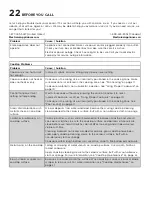 Preview for 22 page of Electrolux ECCI3068AS Use & Care Manual