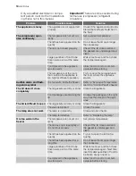 Preview for 10 page of Electrolux ECF31461W User Manual