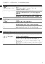 Preview for 13 page of Electrolux ECG7400 Instruction Book